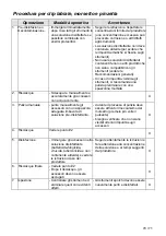 Preview for 70 page of Dentsply Sirona ProPex II Directions For Use Manual