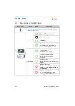 Preview for 22 page of Dentsply Sirona Propex IQ Directions For Use Manual