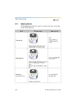 Preview for 40 page of Dentsply Sirona Propex IQ Directions For Use Manual