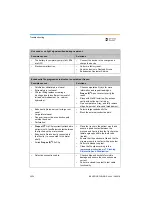 Preview for 56 page of Dentsply Sirona Propex IQ Directions For Use Manual