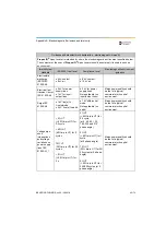 Preview for 65 page of Dentsply Sirona Propex IQ Directions For Use Manual