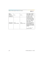 Preview for 66 page of Dentsply Sirona Propex IQ Directions For Use Manual