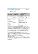 Preview for 70 page of Dentsply Sirona Propex IQ Directions For Use Manual