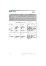 Preview for 42 page of Dentsply Sirona Propex Pixi User Manual