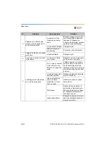 Preview for 80 page of Dentsply Sirona Propex Pixi User Manual