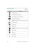 Preview for 84 page of Dentsply Sirona Propex Pixi User Manual