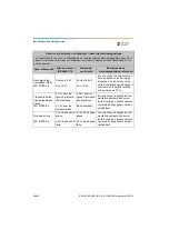 Preview for 88 page of Dentsply Sirona Propex Pixi User Manual