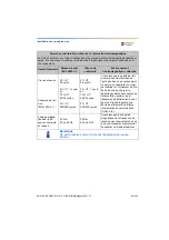 Preview for 89 page of Dentsply Sirona Propex Pixi User Manual