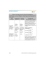 Preview for 90 page of Dentsply Sirona Propex Pixi User Manual