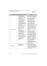 Preview for 118 page of Dentsply Sirona Propex Pixi User Manual