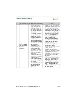 Preview for 119 page of Dentsply Sirona Propex Pixi User Manual