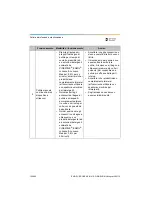 Preview for 120 page of Dentsply Sirona Propex Pixi User Manual