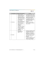 Preview for 121 page of Dentsply Sirona Propex Pixi User Manual