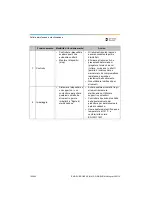 Preview for 122 page of Dentsply Sirona Propex Pixi User Manual