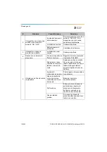 Preview for 126 page of Dentsply Sirona Propex Pixi User Manual