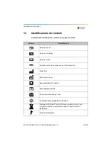 Preview for 129 page of Dentsply Sirona Propex Pixi User Manual