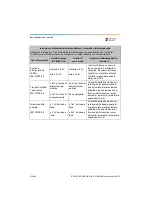 Preview for 134 page of Dentsply Sirona Propex Pixi User Manual