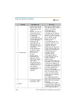 Preview for 164 page of Dentsply Sirona Propex Pixi User Manual