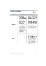 Preview for 167 page of Dentsply Sirona Propex Pixi User Manual