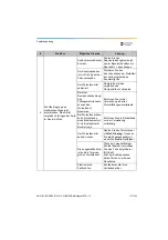 Preview for 173 page of Dentsply Sirona Propex Pixi User Manual