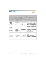 Preview for 180 page of Dentsply Sirona Propex Pixi User Manual