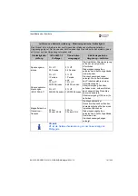 Preview for 181 page of Dentsply Sirona Propex Pixi User Manual