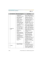 Preview for 210 page of Dentsply Sirona Propex Pixi User Manual