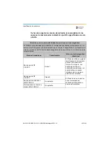 Preview for 225 page of Dentsply Sirona Propex Pixi User Manual