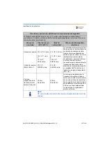 Preview for 227 page of Dentsply Sirona Propex Pixi User Manual