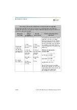 Preview for 228 page of Dentsply Sirona Propex Pixi User Manual