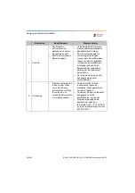 Preview for 260 page of Dentsply Sirona Propex Pixi User Manual