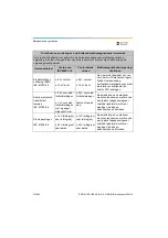 Preview for 272 page of Dentsply Sirona Propex Pixi User Manual