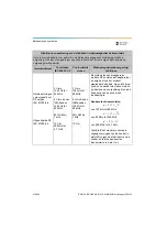 Preview for 274 page of Dentsply Sirona Propex Pixi User Manual