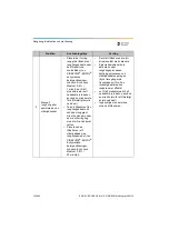 Preview for 304 page of Dentsply Sirona Propex Pixi User Manual