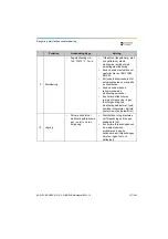 Preview for 307 page of Dentsply Sirona Propex Pixi User Manual