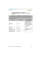 Preview for 363 page of Dentsply Sirona Propex Pixi User Manual