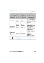 Preview for 365 page of Dentsply Sirona Propex Pixi User Manual