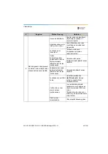 Preview for 403 page of Dentsply Sirona Propex Pixi User Manual