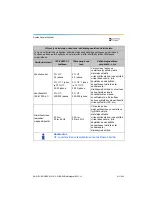 Preview for 411 page of Dentsply Sirona Propex Pixi User Manual