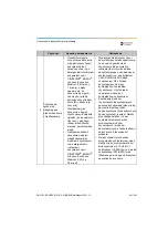 Preview for 441 page of Dentsply Sirona Propex Pixi User Manual