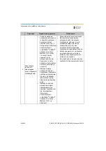 Preview for 442 page of Dentsply Sirona Propex Pixi User Manual