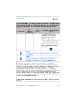 Preview for 459 page of Dentsply Sirona Propex Pixi User Manual