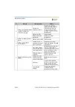 Preview for 494 page of Dentsply Sirona Propex Pixi User Manual