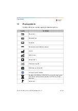 Preview for 497 page of Dentsply Sirona Propex Pixi User Manual