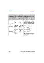 Preview for 504 page of Dentsply Sirona Propex Pixi User Manual