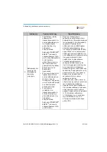 Preview for 533 page of Dentsply Sirona Propex Pixi User Manual