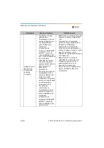 Preview for 534 page of Dentsply Sirona Propex Pixi User Manual