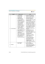 Preview for 578 page of Dentsply Sirona Propex Pixi User Manual