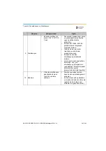 Preview for 583 page of Dentsply Sirona Propex Pixi User Manual