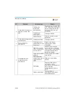 Preview for 632 page of Dentsply Sirona Propex Pixi User Manual